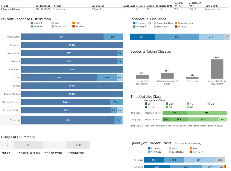 Sample student evaluation